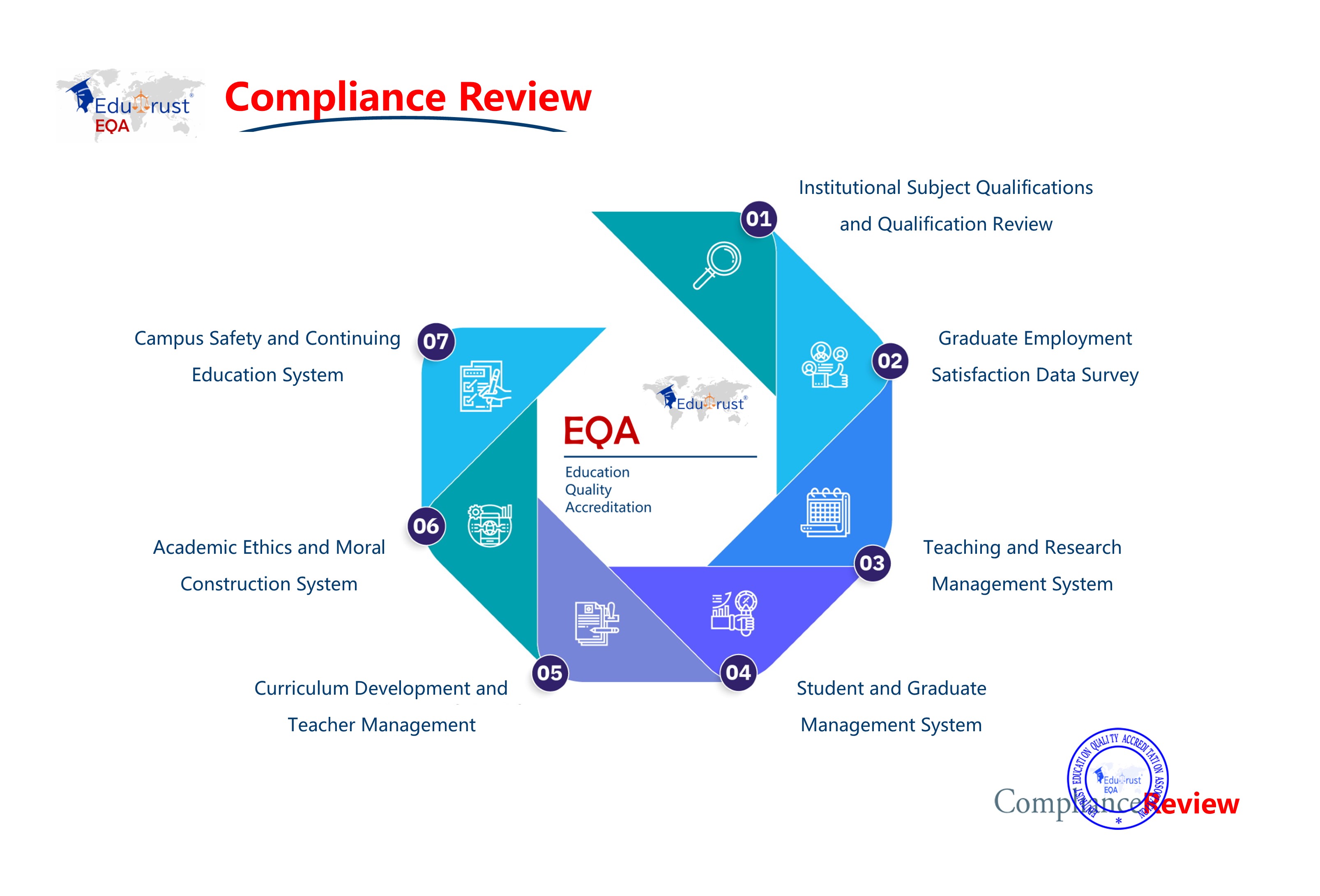 List of colleges and universities that have passed compliance review and fake universities